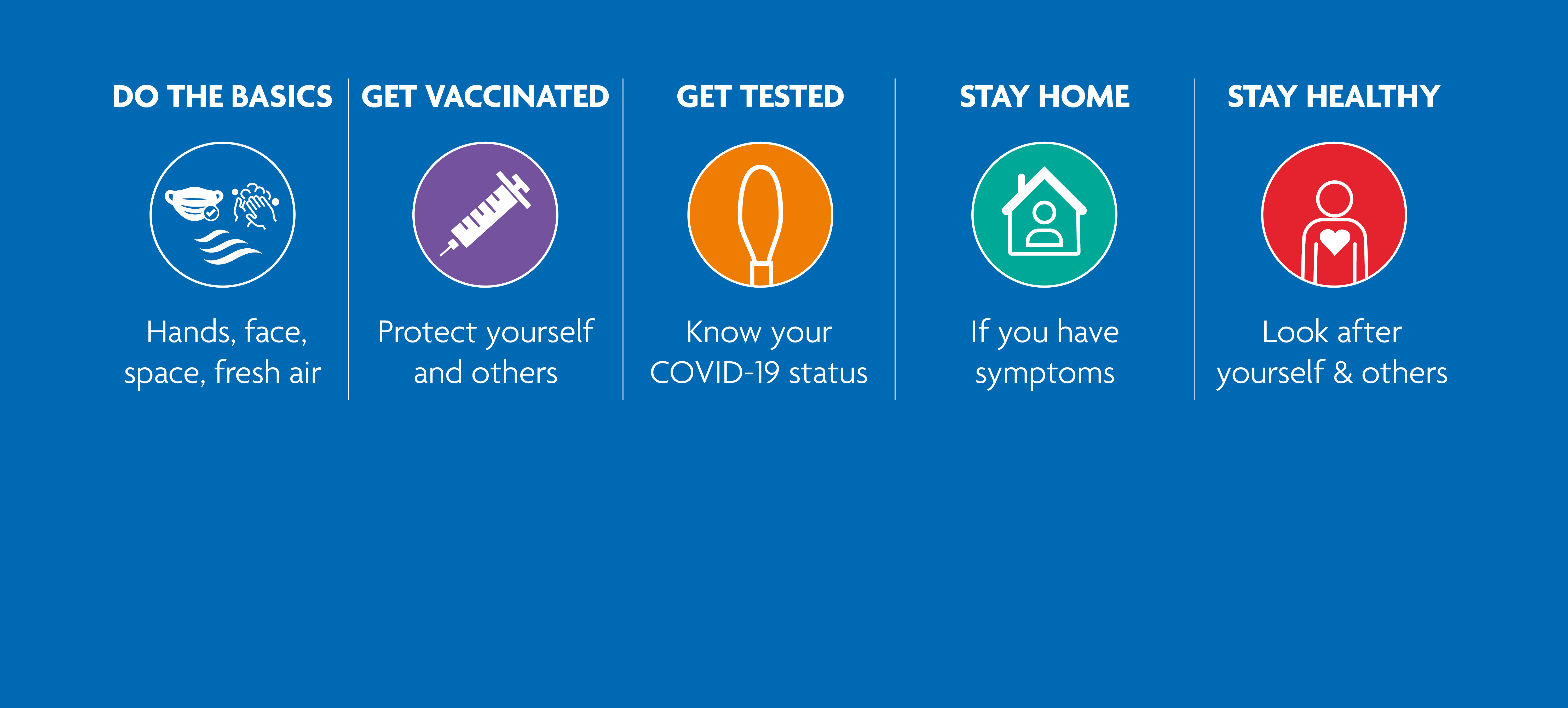 5 steps to covid well being