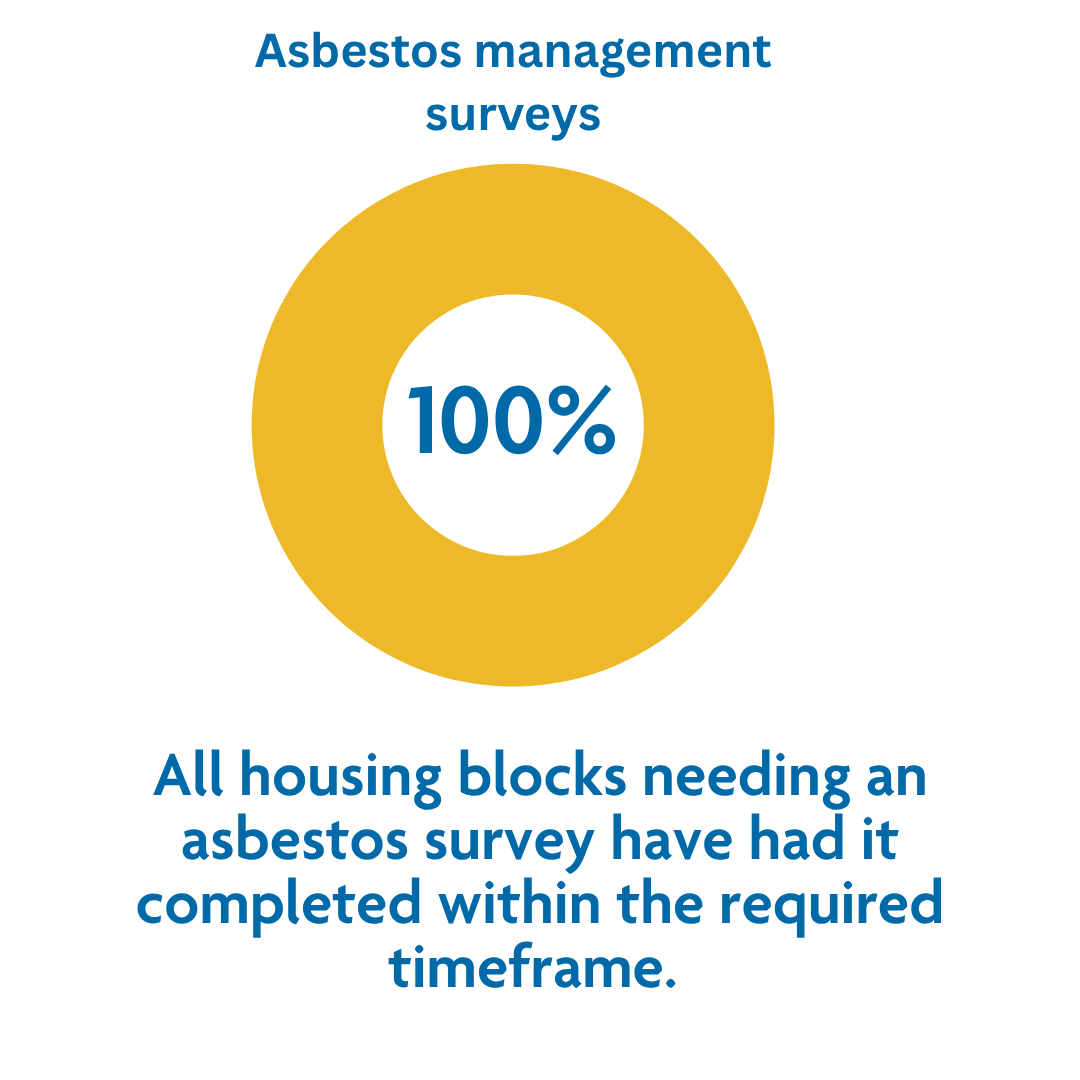 Asbestos stat
