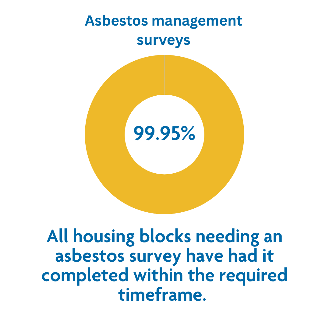 Asbestos stat Aug 26