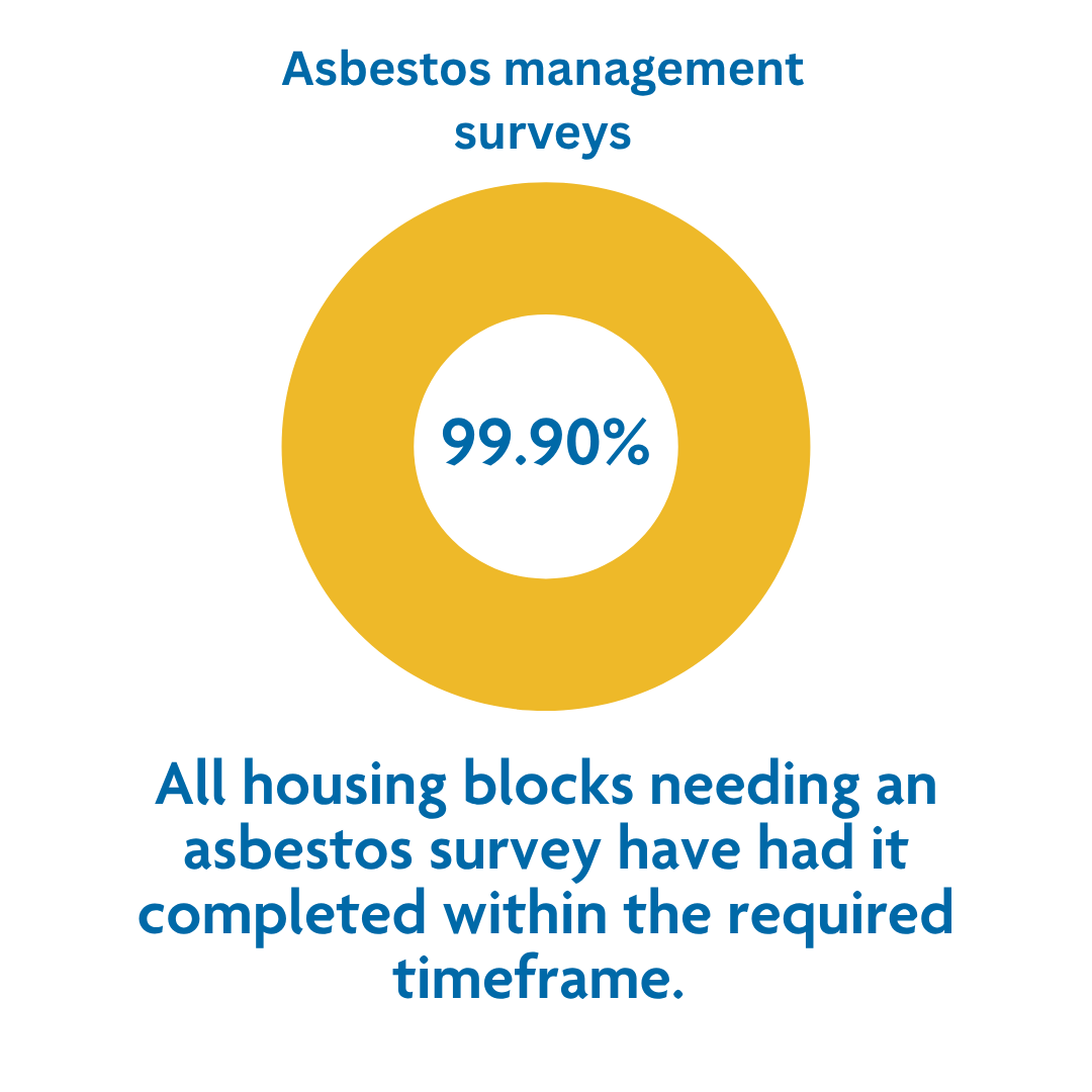 Asbestos stat Jul 26