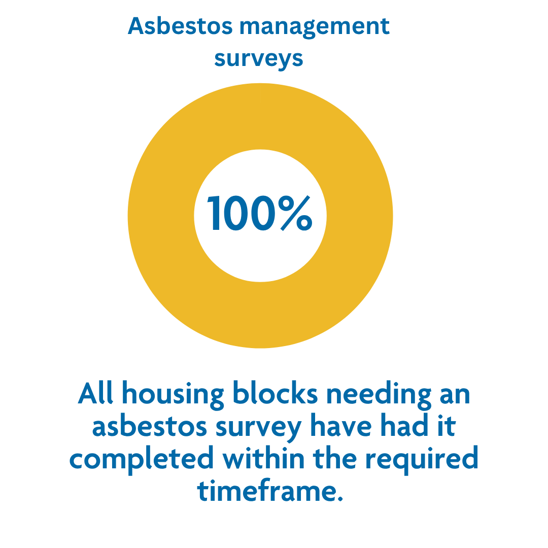 Asbestos stat jun 26