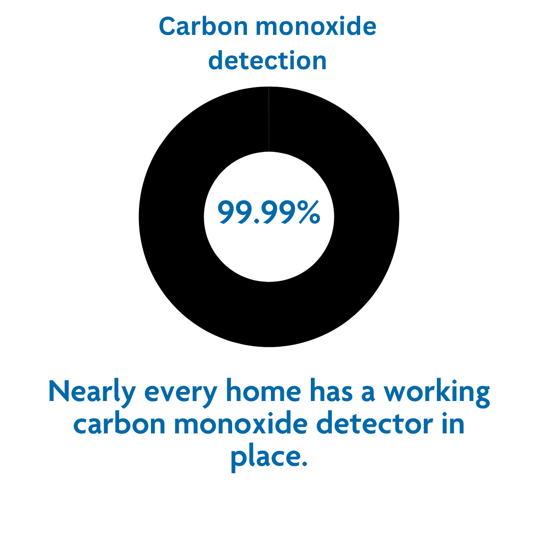 Carbon Mon stat Jul 26