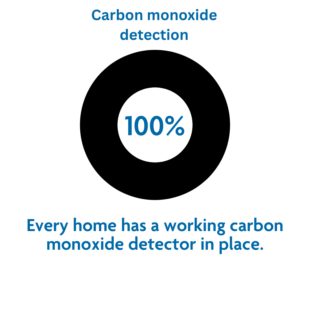 Carbon mon stat jun 26