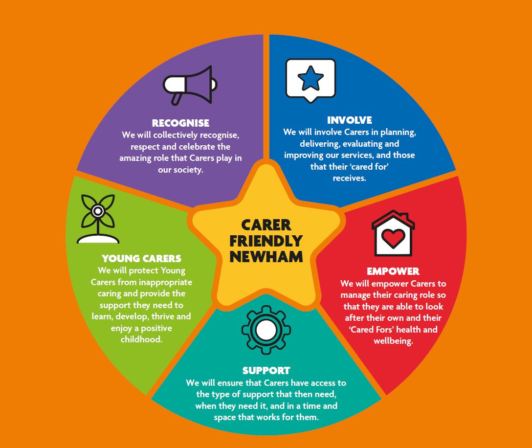 Carers friendly newham