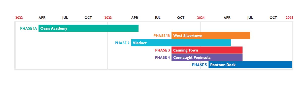 Construction programme timeline amended