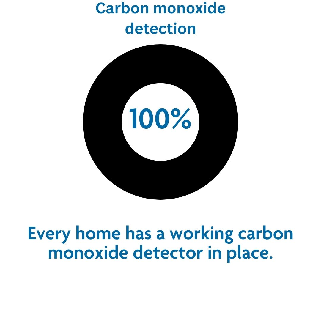 Dashboard infographic 5b