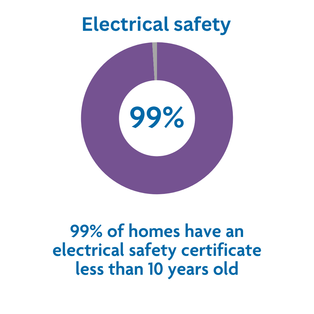 Electrical safety stat jun 26