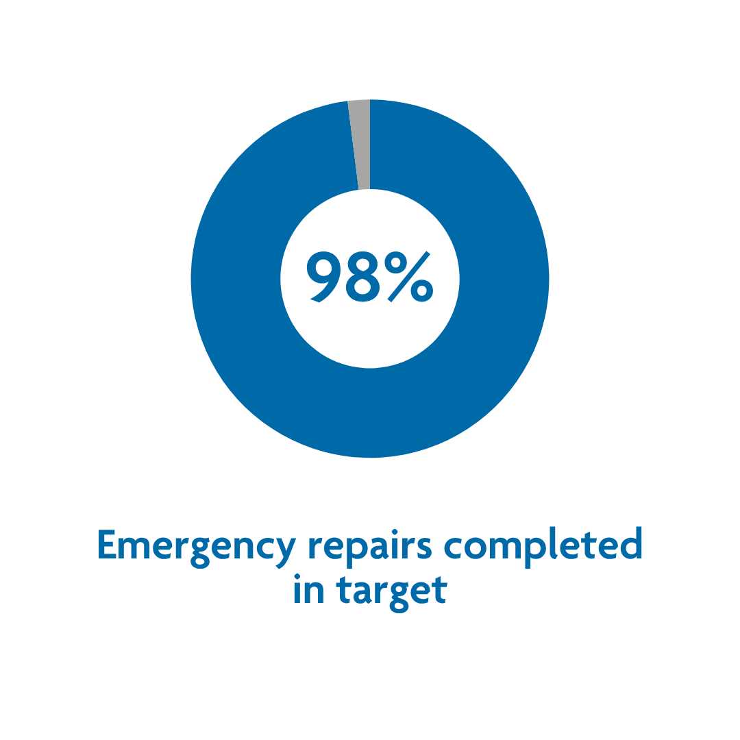 Emergency repairs may 26