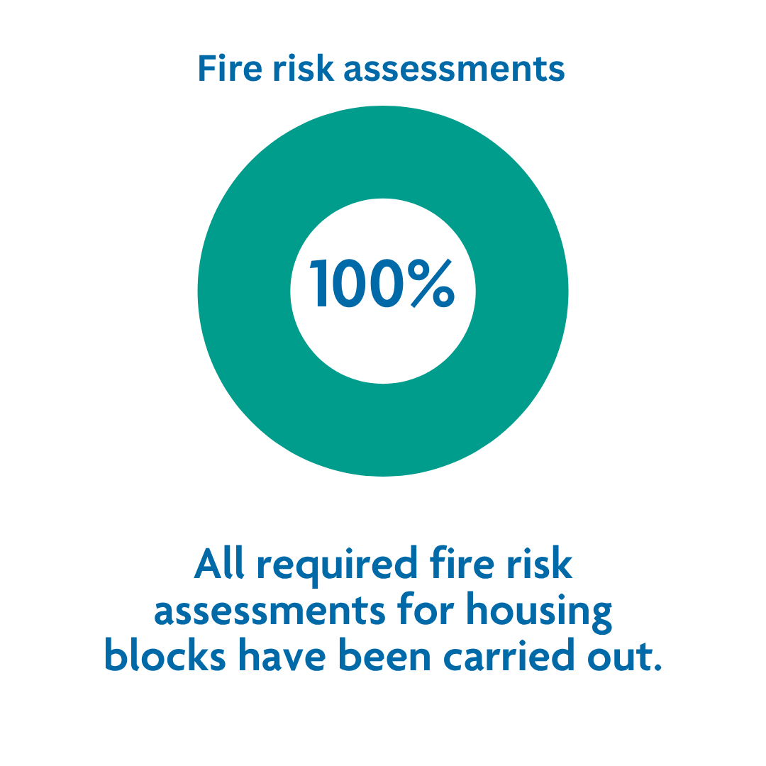 Fire risk ass stat jun 26