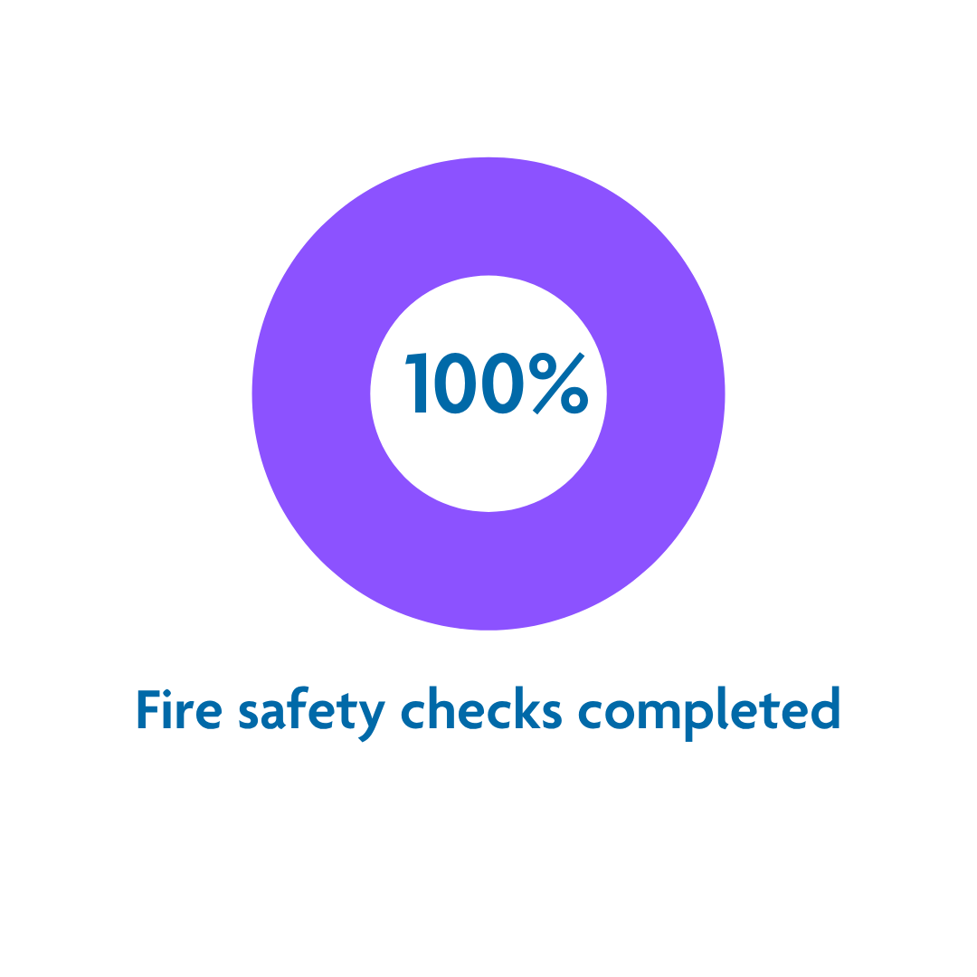 Fire safety