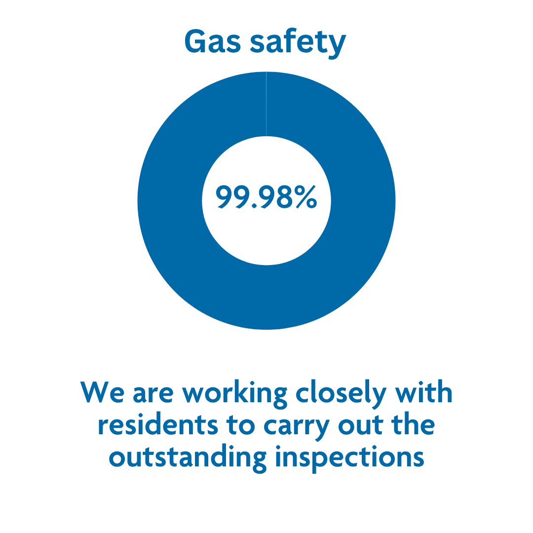 Gas safety stat jun 26