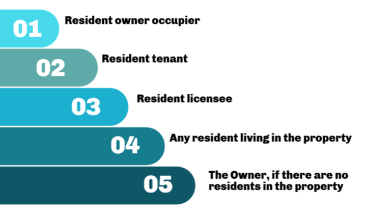 Hiearachy of liability