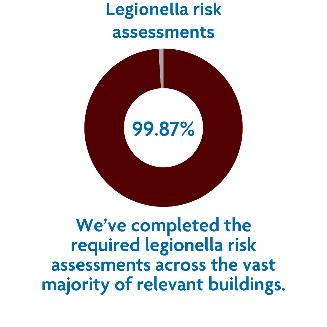 Legionella stat