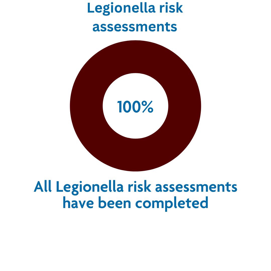 Legionella stat jun 26