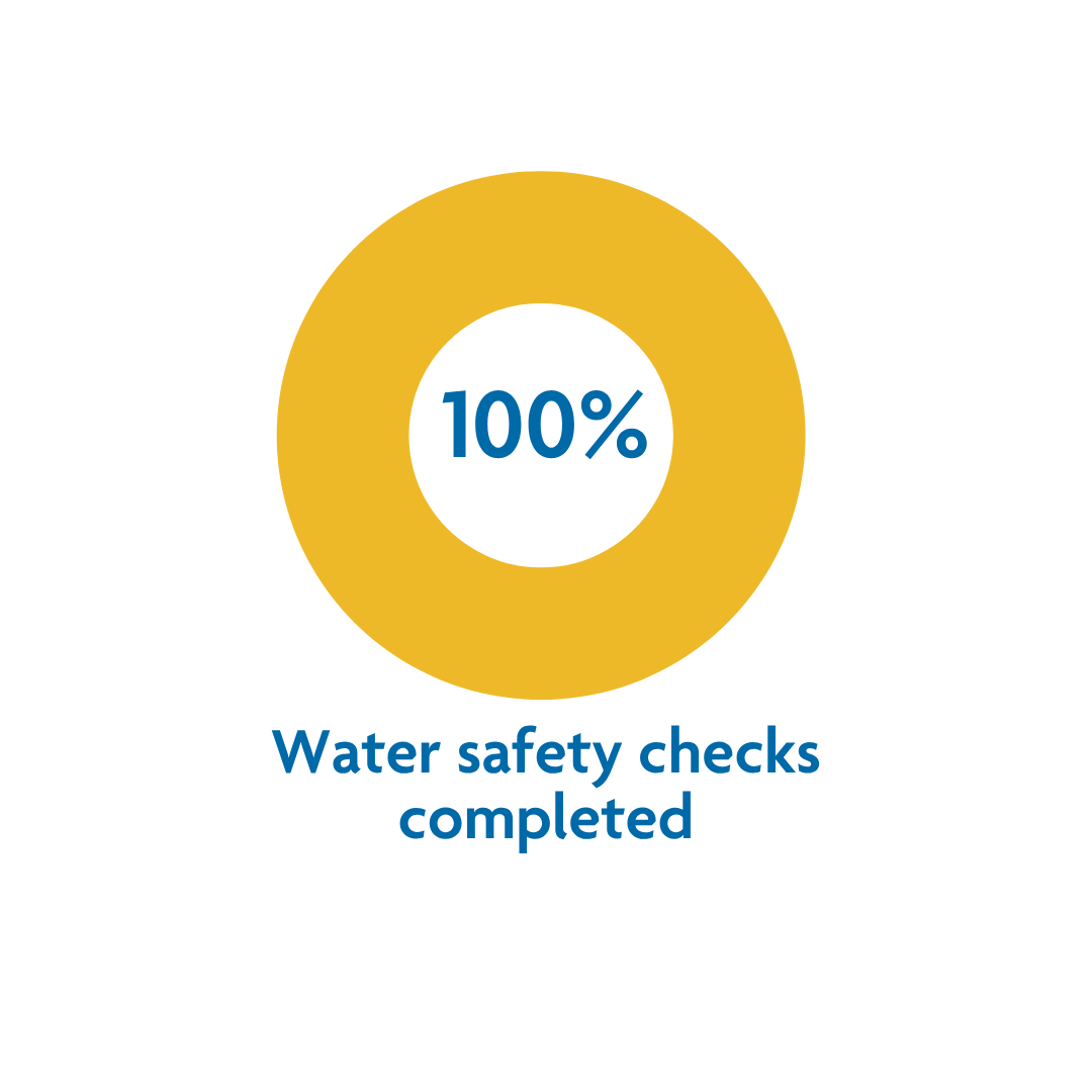 Legionella stat UPDATED