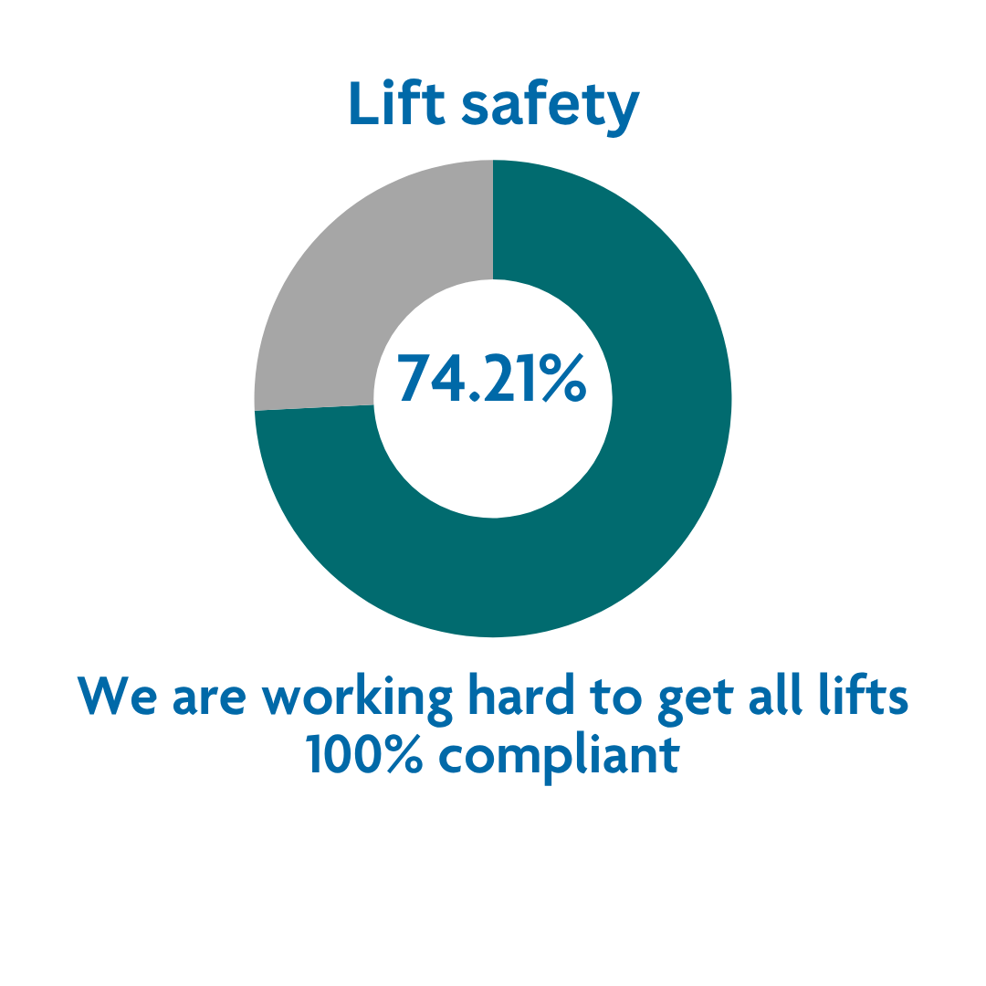 Lift safety stat