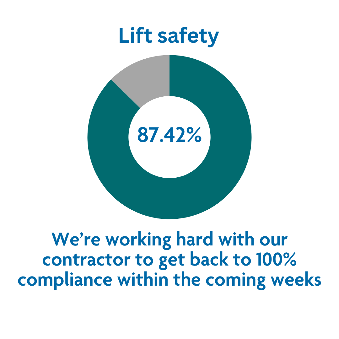 Lift safety stat Aug 26