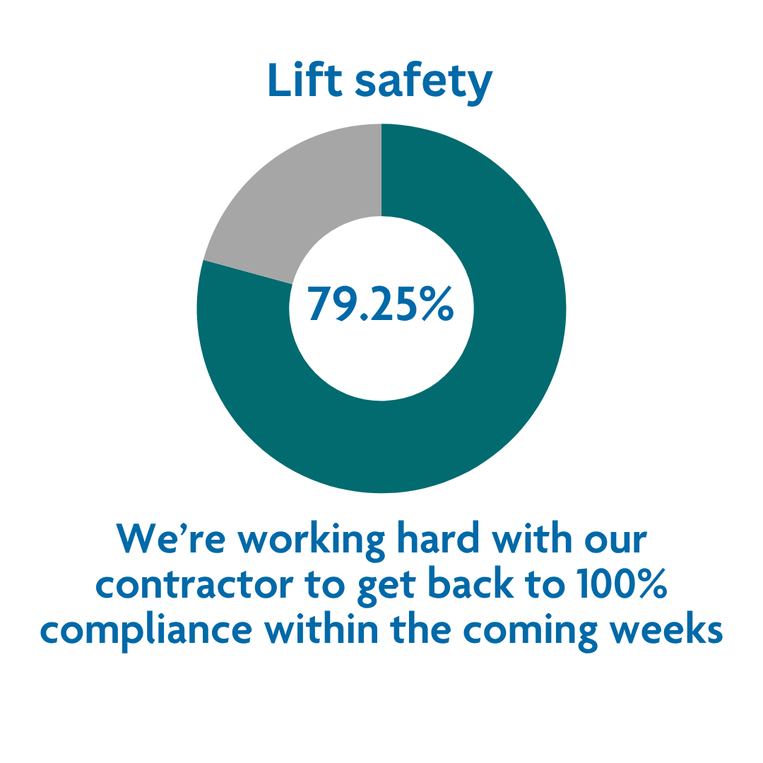 Lift safety stat Jul 26