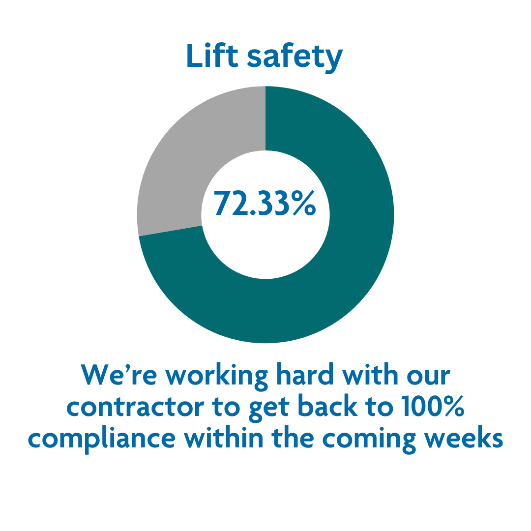 Lift safety stat jun 26