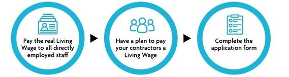 Living wage 3 steps