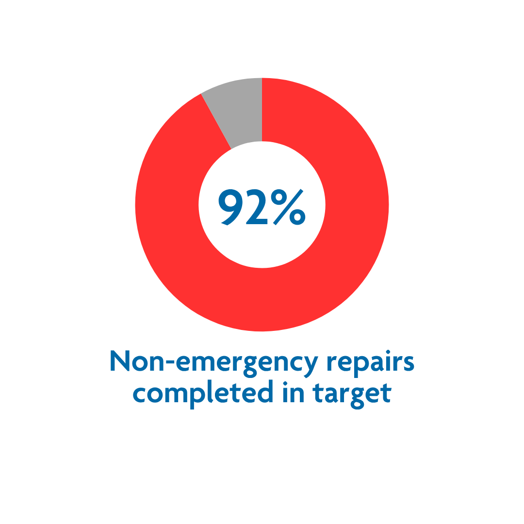 Non emergency repairs jun 26