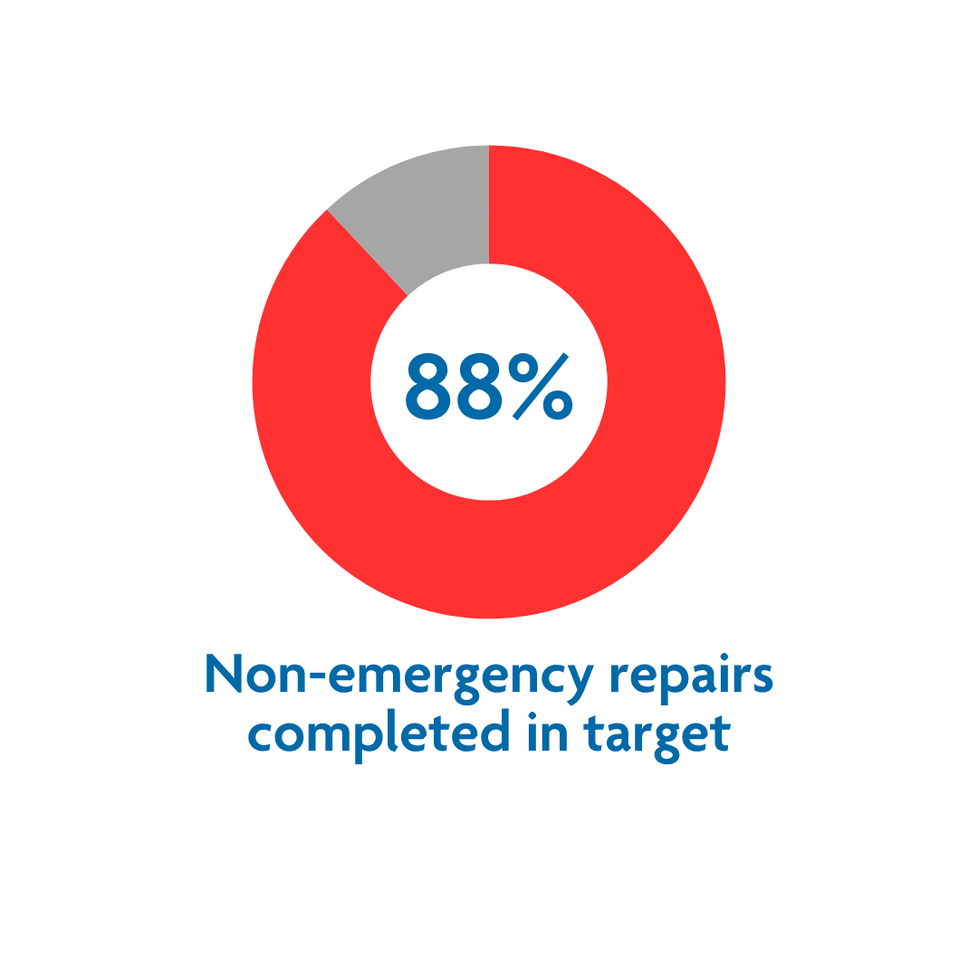 Non emergency repairs may 26