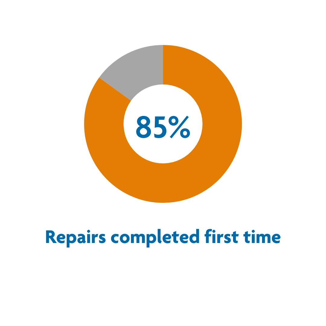 Repairs completed 1st time apr 26