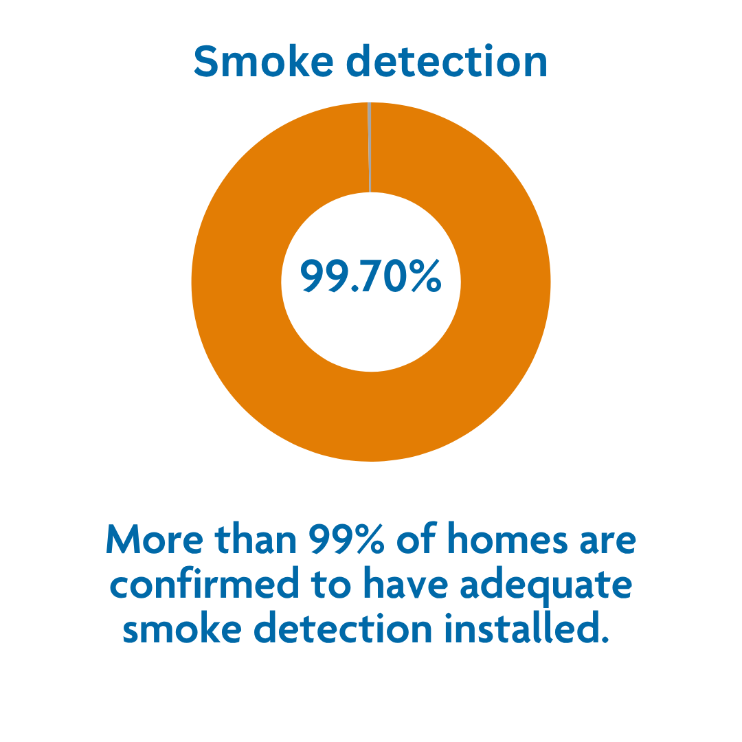 Smoke det stat