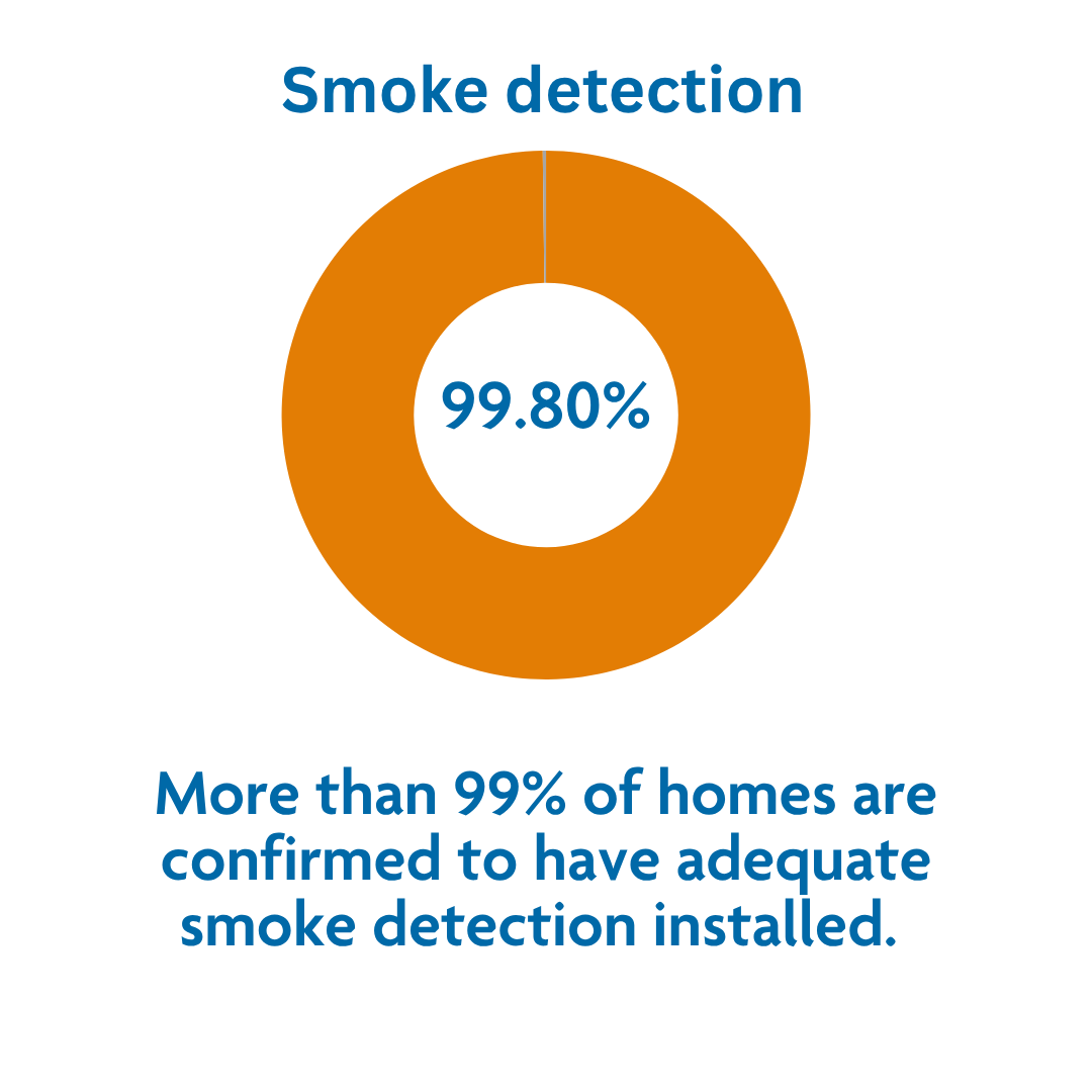 Smoke det stat jun 26