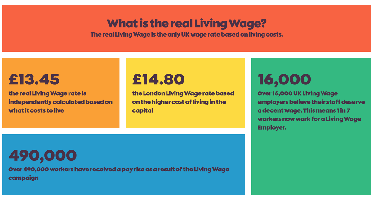 What is the real living wage image