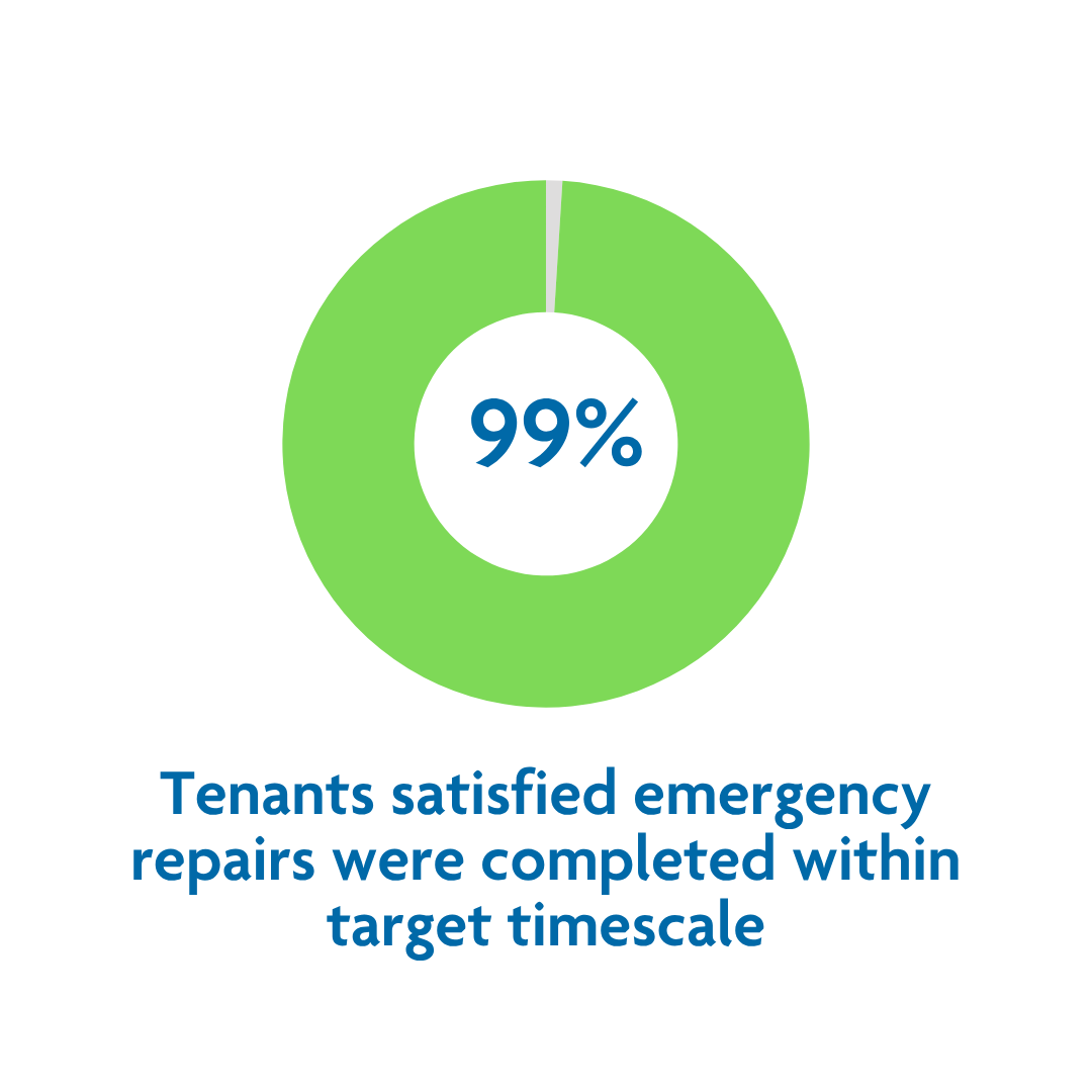 emrergency repairs on time
