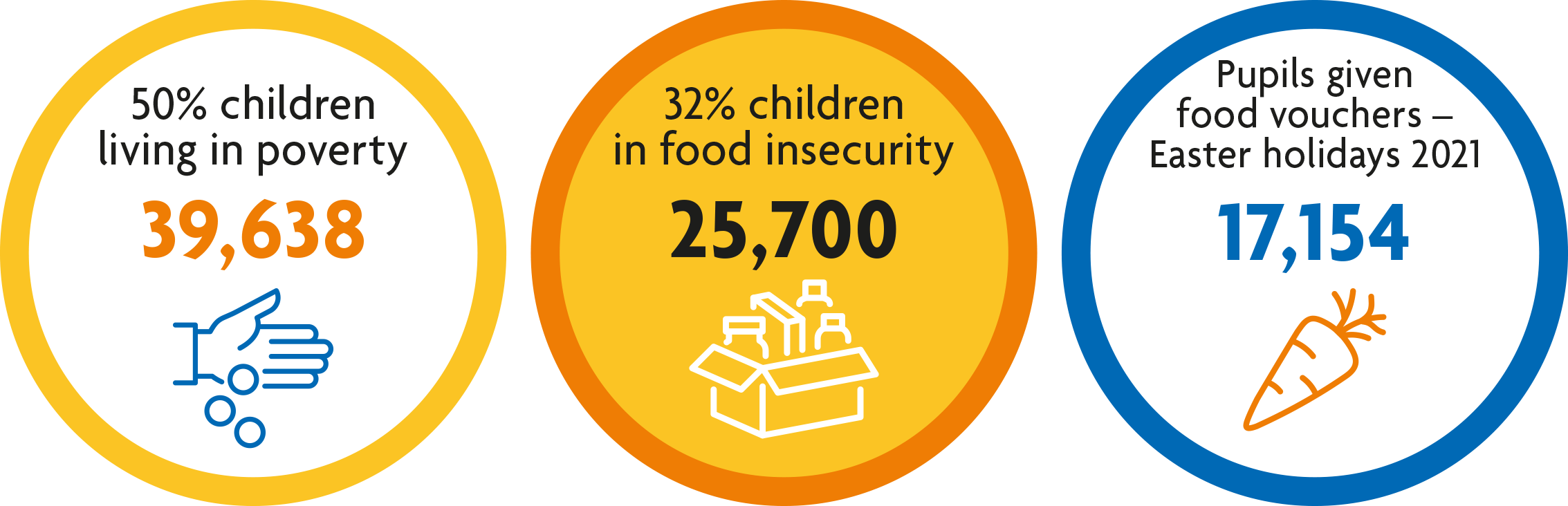 Facts about food insecurity