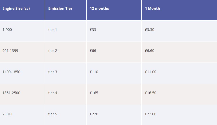 new parking fees and charges from 8&nbsp;August 2023