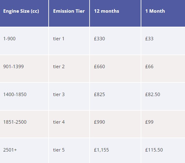 new parking fees and charges from 8&nbsp;August 2023