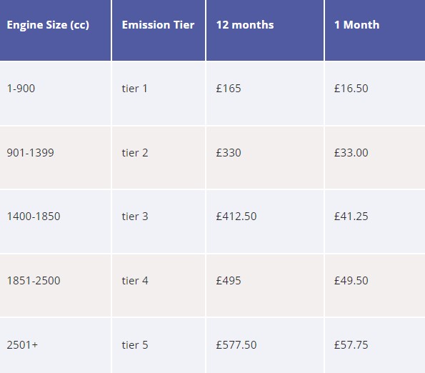 new parking fees and charges from 8&nbsp;August 2023