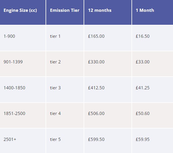 new parking fees and charges from 8&nbsp;August 2023