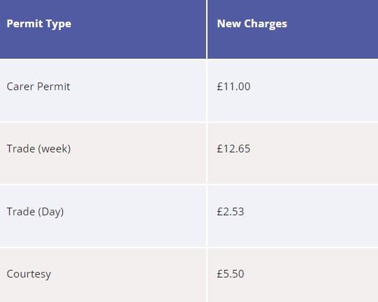 new parking fees and charges from 8&nbsp;August 2023