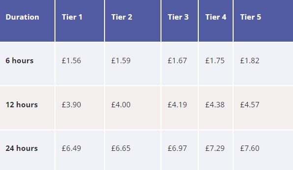 new parking fees and charges from 8&nbsp;August 2023