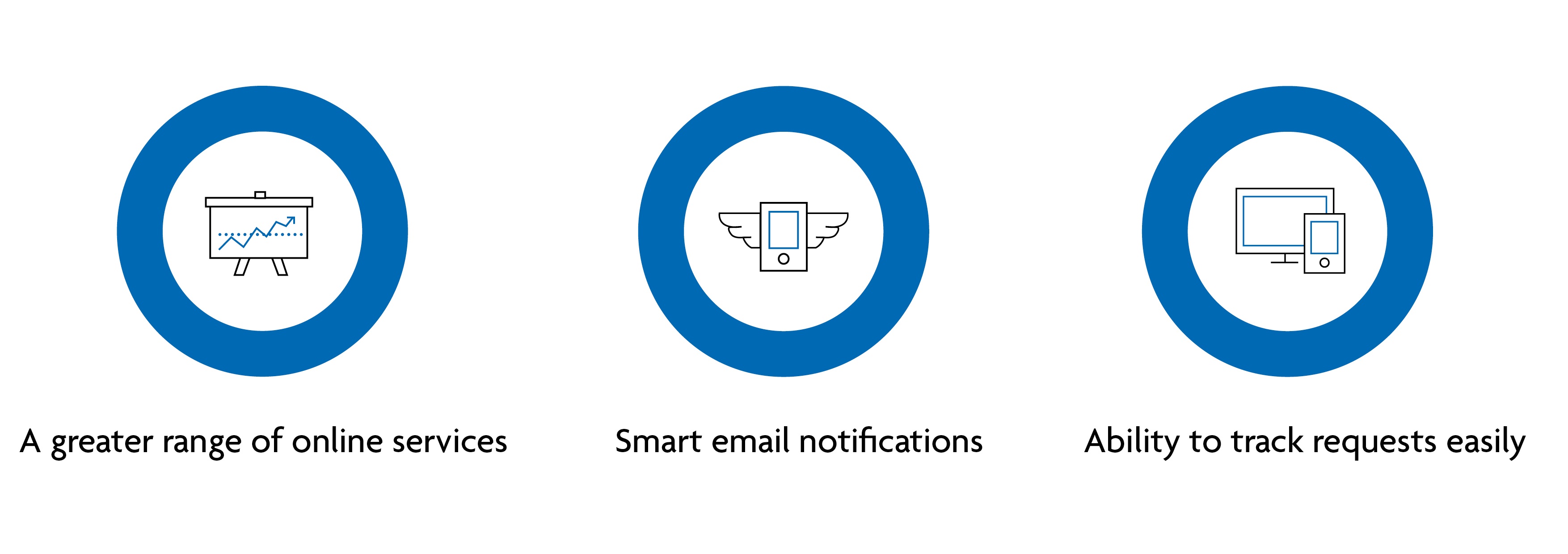 My Newham provides a greater range of online services, smart email notifications and ability to track requests